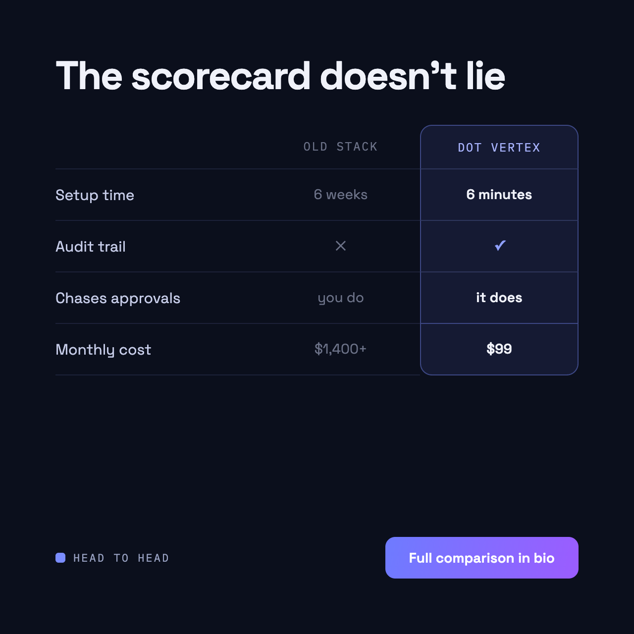 Scorecard Verdict — Comparison social media post design