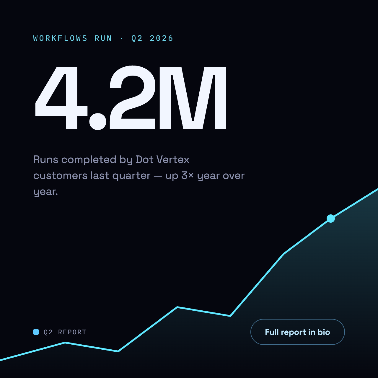 Ascending Spark — Data social media post design